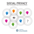 Social Privacy – Come tutelarsi nell`era dei social network