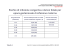 Scaricate la Flowchart